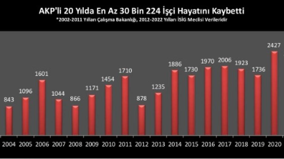 iş cinayetleri