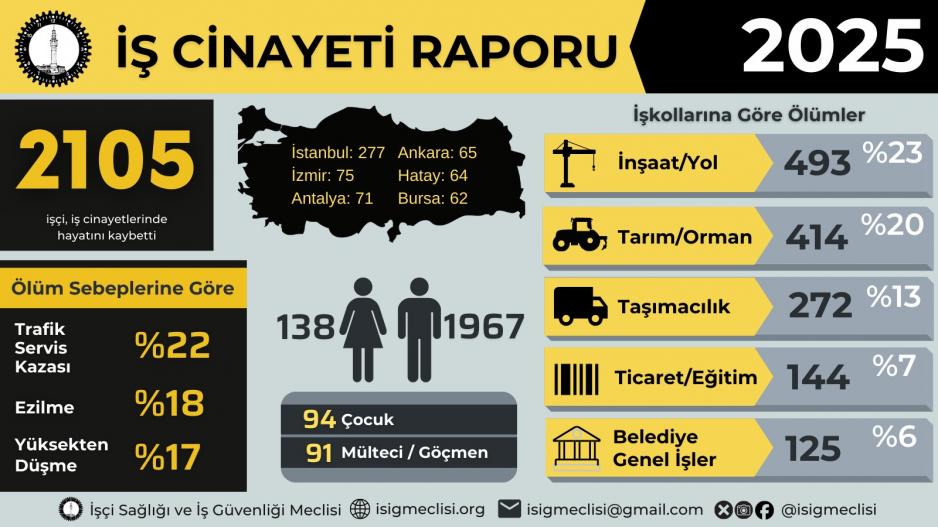 Dilovası Dostel Makina’dan bir metal işçisi: Kaza değil cinayet!