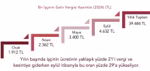 Patronların hükümeti vergide adaleti sağlayamaz!