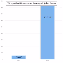 “Demokrasi ve hukuk olmazsa yatırımcı gelmez” iddiası doğru mu?