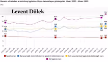 İşsizlik rekor kırdı! İş işten geçmeden işçi çıkarmak yasaklanmalı!