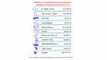 Sermayenin düzeni halkın çocuklarını aç bıraktı! 7 milyon çocuk açlık çekiyor!