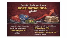 Kredi ve kredi kartı borçları artıyor! Bankaların riski mi önemli milyonların geçimi mi?