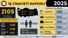 Dilovası Dostel Makina’dan bir metal işçisi: Kaza değil cinayet!