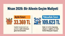 Geçim krizi derinleşirken sendikalar nerede?