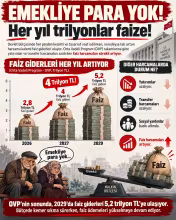 İngiliz Mehmet emperyalizme hizmete ve emekçi halka düşmanlığa devam ediyor! Orta Vadeli Program’a faiz ve özelleştirme damgası