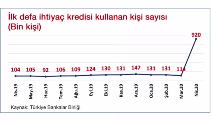 ihtiyackredisigrafik.jpg
