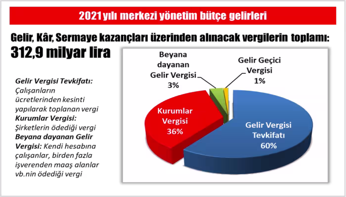 vergi.png