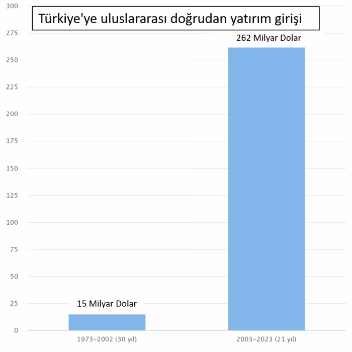 turkiyeyeuluslararasidogrudanyatirimgirisi.png