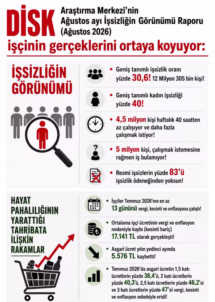 işçinin ekonomisi