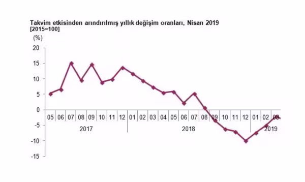 iscininekonomisisanayiuretimidaralma.jpg