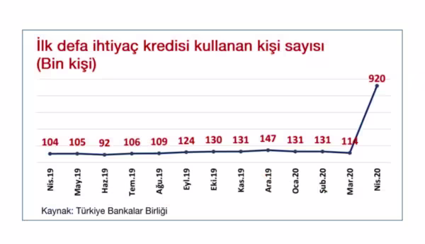 ihtiyackredisigrafik.jpg
