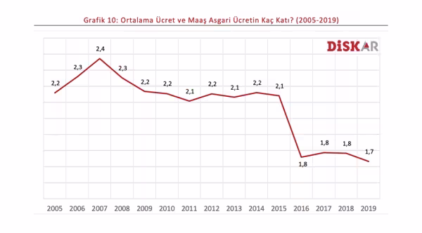 ortalamaasgariucret.png