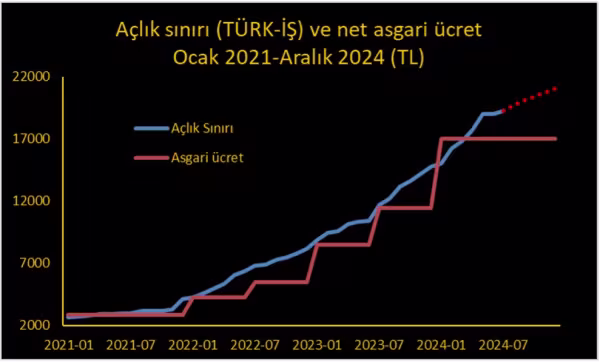 yazi1asgariucretaclik.jpg