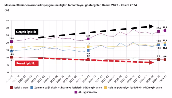yazi1gercekveresmiissizlik.png