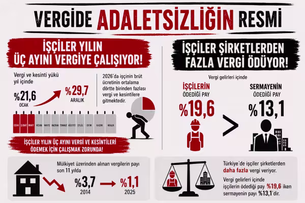 Vergide adaletsizliğin resmi