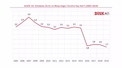 ortalamaasgariucret.png