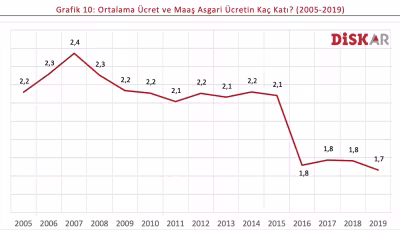 yazi1ortalamaucretvsasgariucret.png