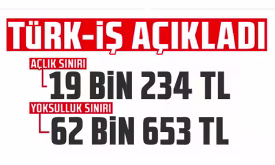 turkis-aclik-siniiri.jpeg