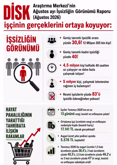 işçinin ekonomisi
